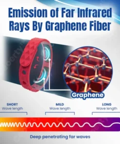 Ceoerty™ NumbCare Graphene Bracelet