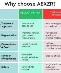 AEXZR™ Gum Repair Strips