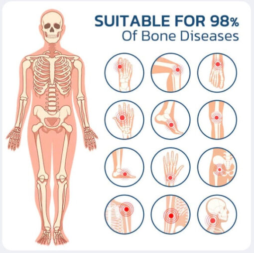 AEXZR™ Joint & Bone Therapy Foam