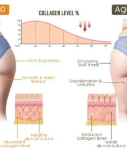 BSWELL® Advanced Firming & Wrinkle-Reducing Cream