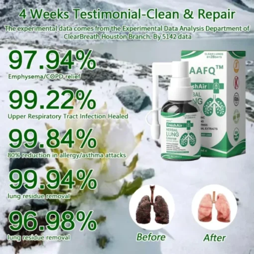 Biancat™ AirRelief Herbal Lung Cleanse Spray