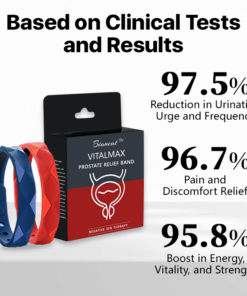 Biancat™ VitalMax Prostate Relief Band