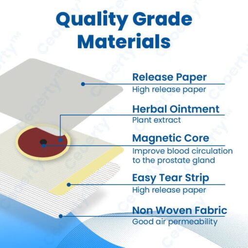 Ceoerty™ ProstaEnergy Relief Patches