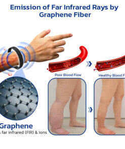 GFOUK™ Slenderfast Lymphatic Graphene Bracelet