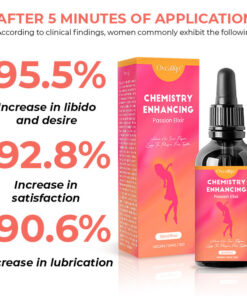 Oveallgo™ Chemistry-Enhancing Passion Elixir