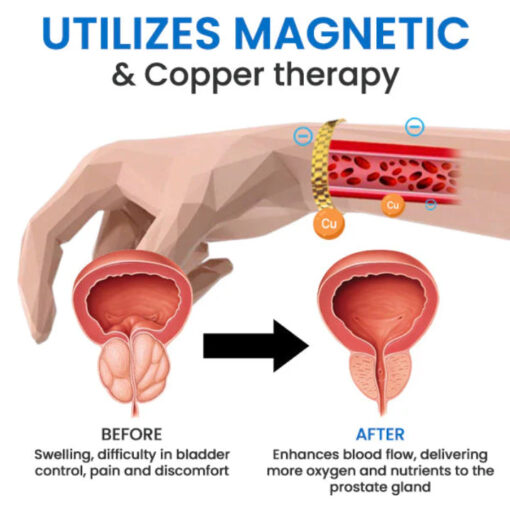 Oveallgo™ Magnetic Copper Prostate Band