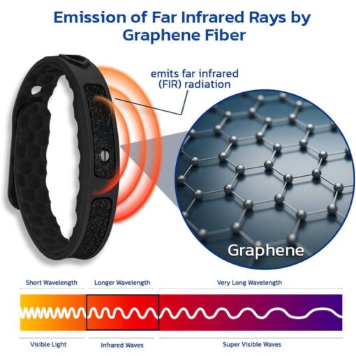 SLASHES™ NumbMend Graphene Bracelet