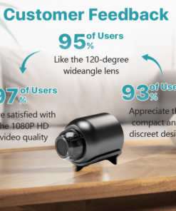 Biancat™ ProPeek HD 1080P Compacti Wi-Fi Camera