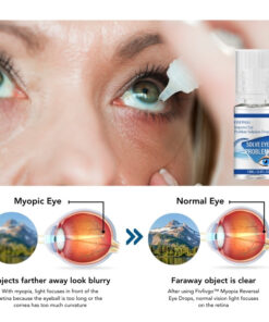 Fivfivgo™ Myopia Reversal Eye Drops