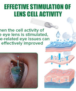 Ourlyard™ Eye Drops for Presbyopia Rehabilitation