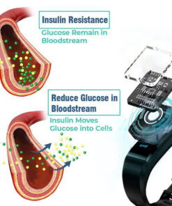 Ultrasound Wristband for Diabetes & Obesity