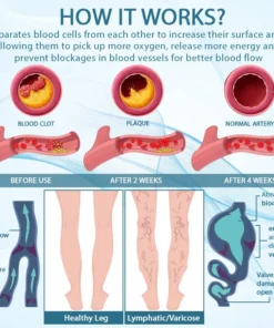 CrampGuard™ Leg Muscle and VeinRelief Cream