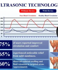 DIYSTAR™ Ultrasonic Circulation Band