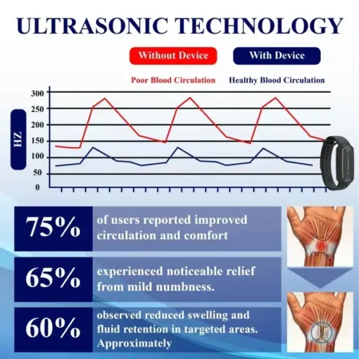 DIYSTAR™ Ultrasonic Circulation Band