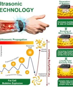 DIYSTAR™ Ultrasonic Fat Blasting and Detoxing Wristband