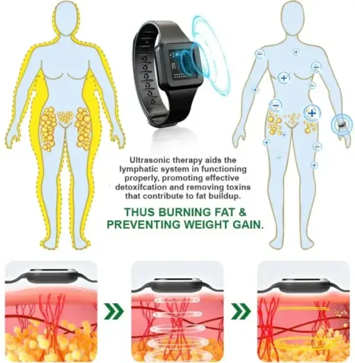 DIYSTAR™ Ultrasonic Fat Blasting and Detoxing Wristband