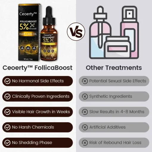 Ceoerty™ FollicaBoost 5% Minoxidil Hair Care Oil - Image 5