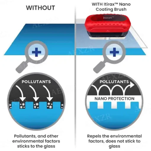 Itirax™ Nano Coating Brush - Image 7