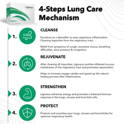 Lignosus Best Natural Respiratory Health Supplement