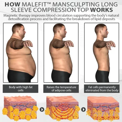 MaleFit™ ManSculpting Long Sleeve Compression Top - Image 4