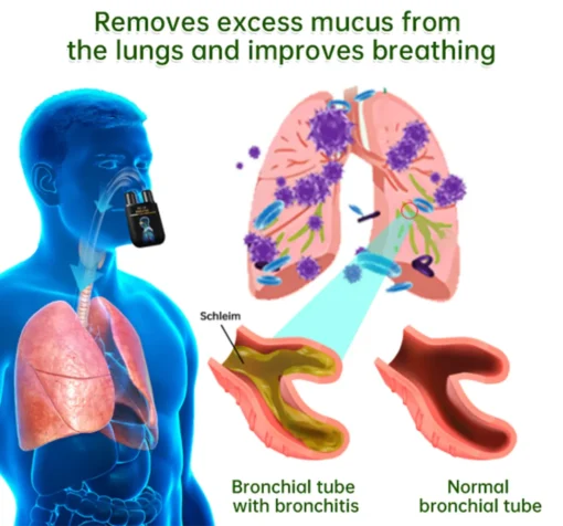 Dobshow™ herbal lung cleansing inhaler - Image 6